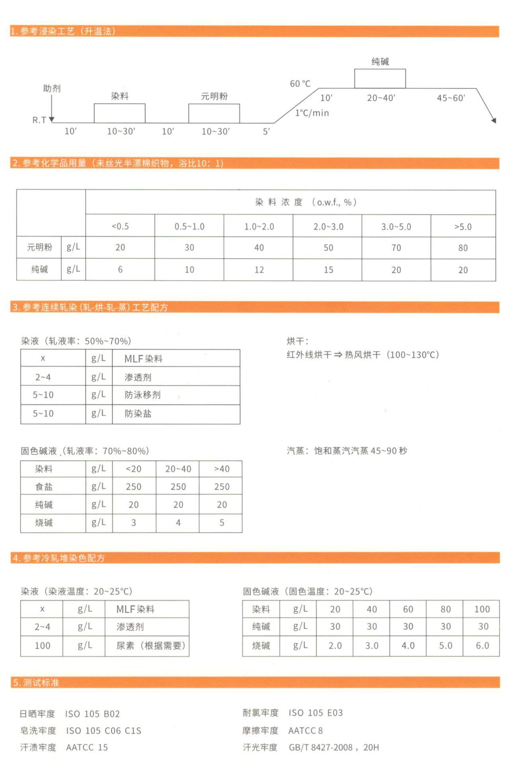 MLF经济型高光牢度系列-2.jpg
